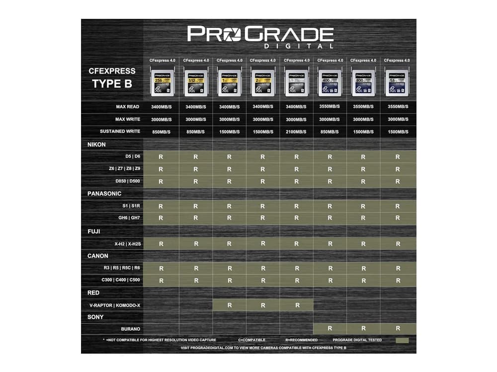 ProGrade Digital 2TB CFexpress 4.0 Type B Gold Memory Card view 2