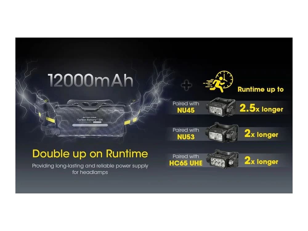 Nitecore Carbon Battery 12K Extended Headlamp Runtime Kit for NU45, NU53, HC65 UHE, and More view 3