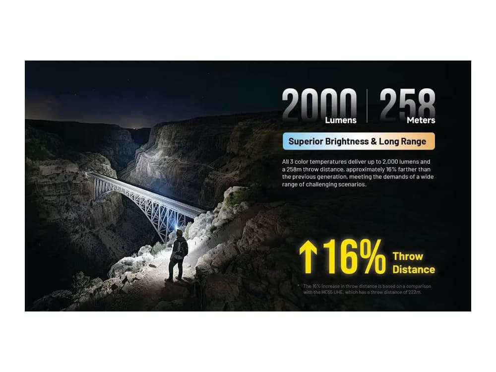 Nitecore HC65 MCT 2000 Lumen Multi-Color Temperature Rechargeable Headlamp view 3