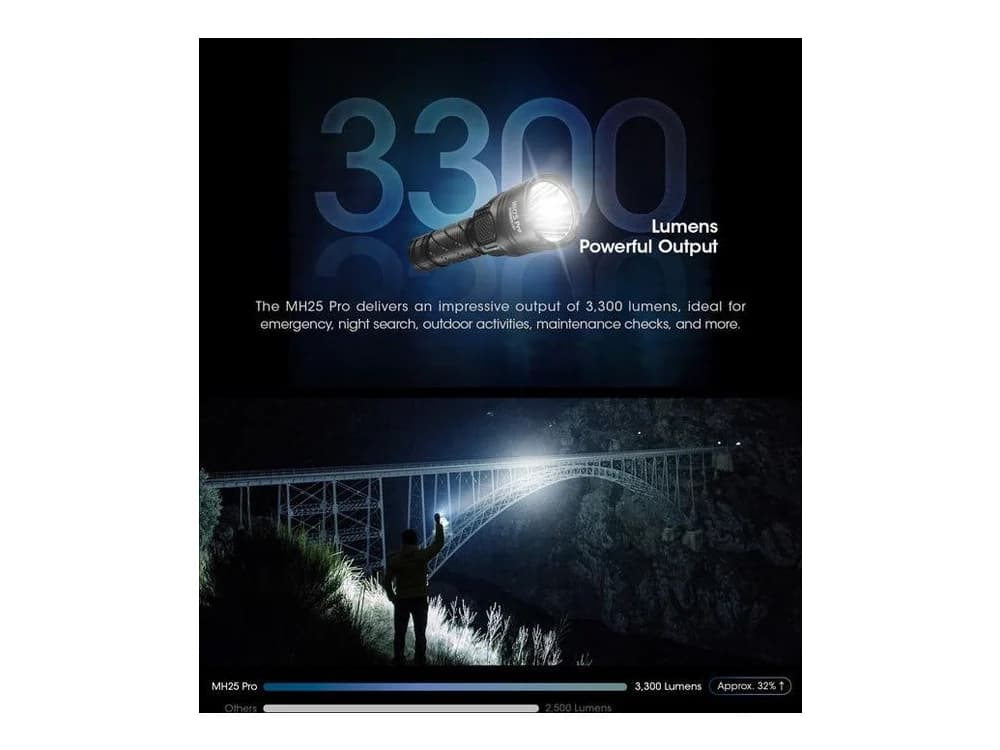 Nitecore MH25 Pro 3300 Lumen Long Throw Rechargeable Hunting Light Kit view 2