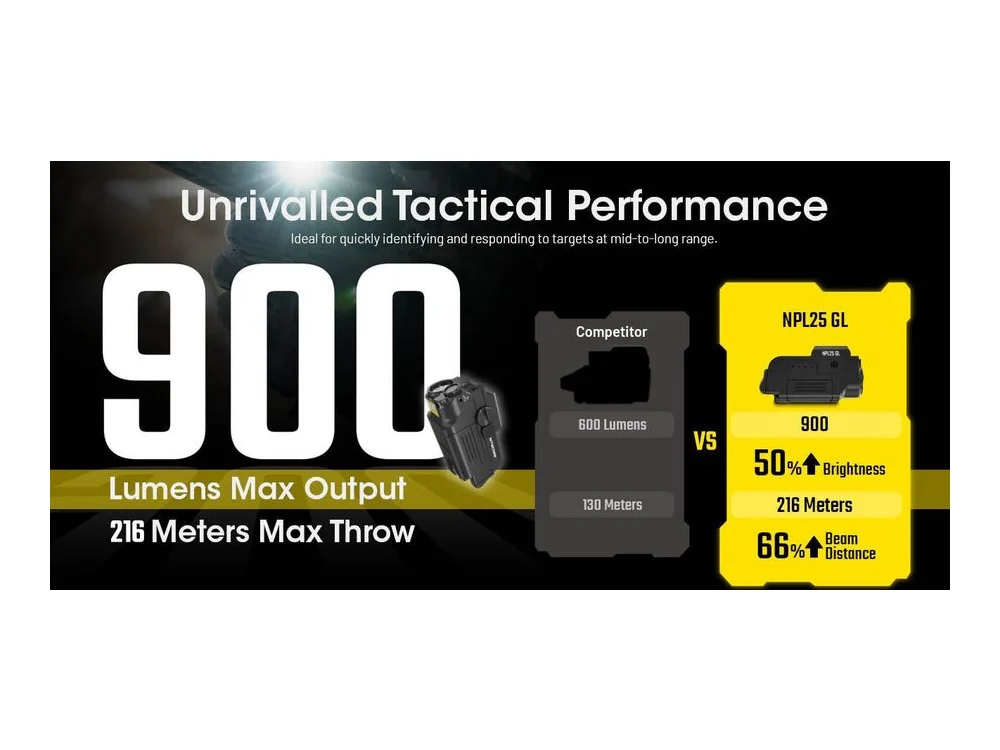 Nitecore NPL25 GL 900 Lumen Rechargeable Mounted Flashlight with Green Laser Sight view 3
